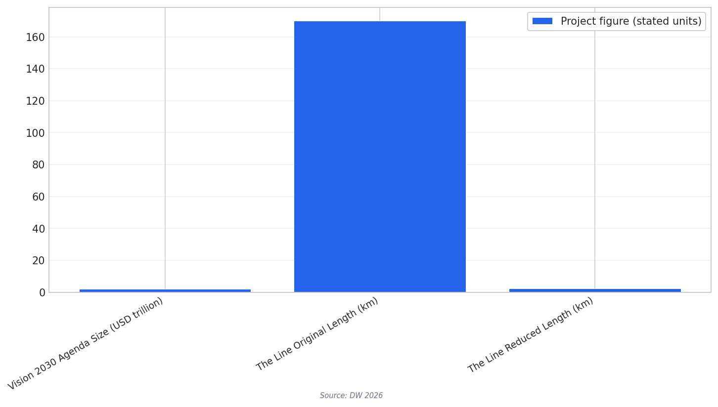 Key reprioritization figures