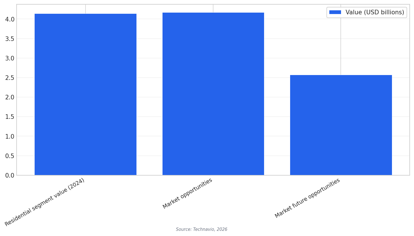 Market figures comparison