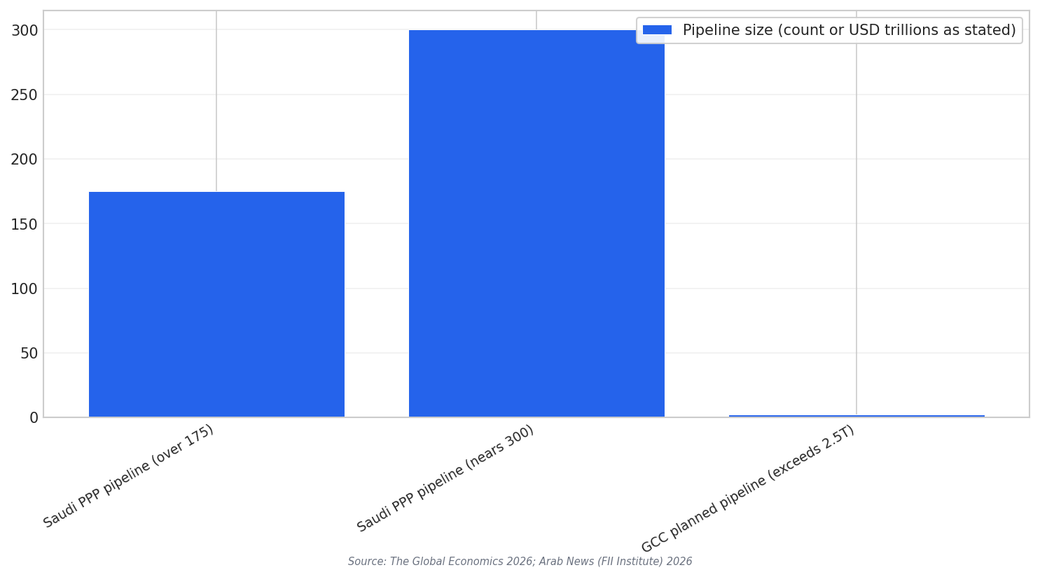 PPP pipeline comparison
