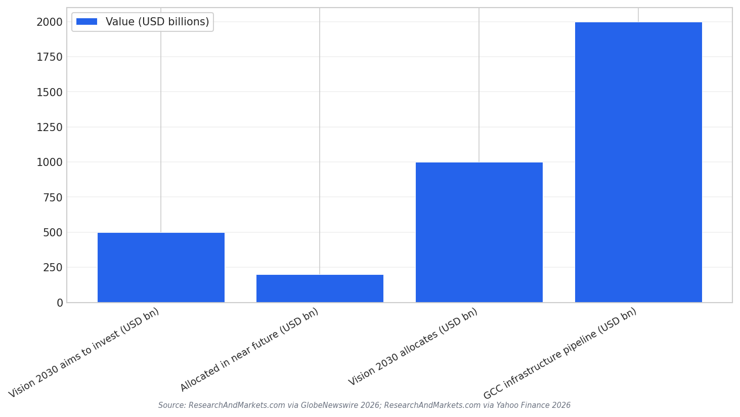 Infrastructure pipeline comparison