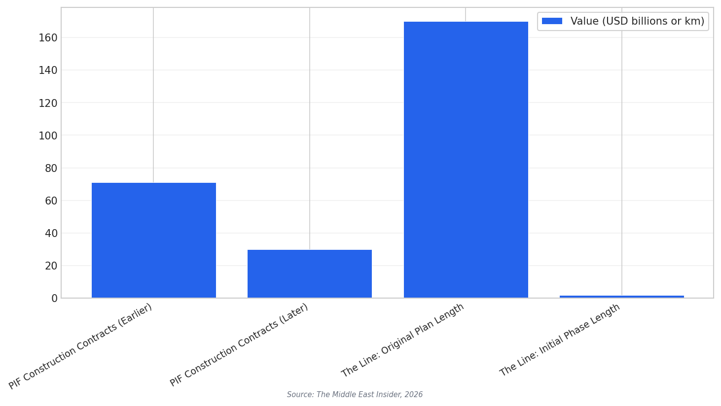 Key NEOM recalibration figures