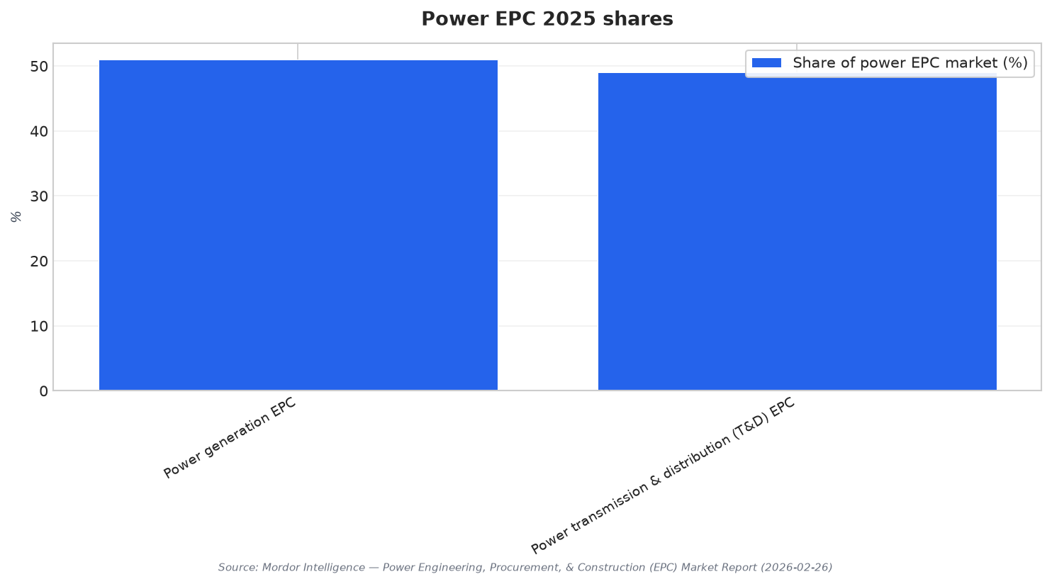 Power EPC 2025 shares