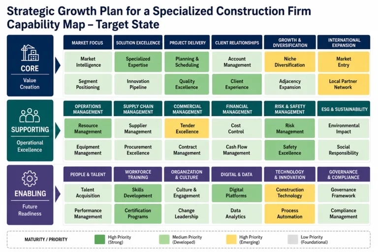 Strategic Growth for a Specialized Construction Firm