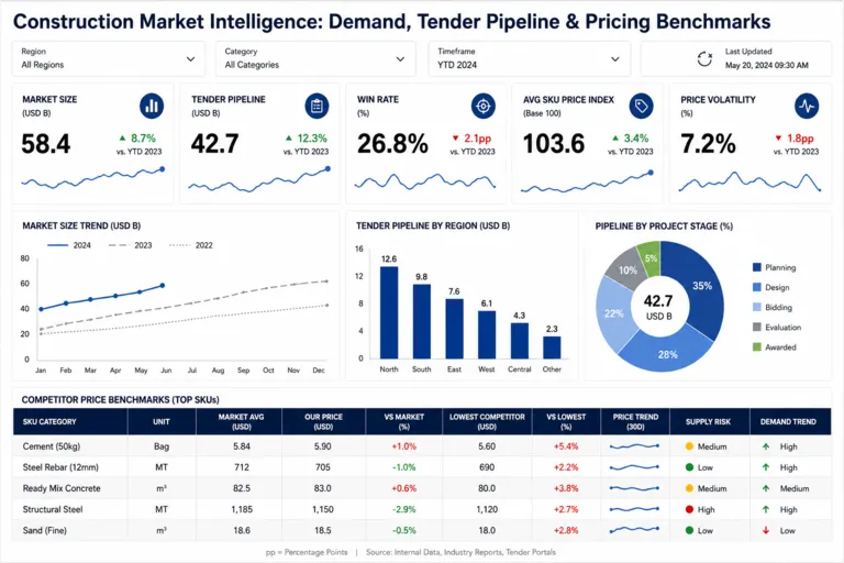 Construction Market Intelligence and Insights Driving Smarter Decisions