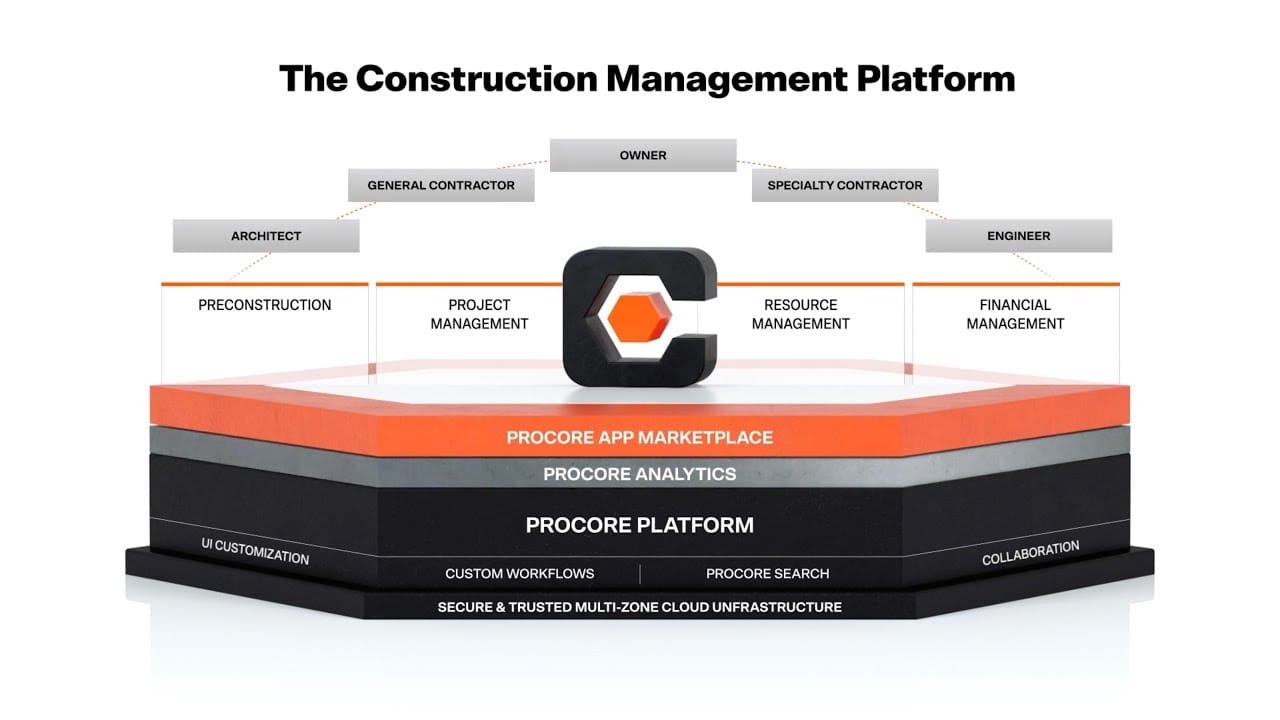 Seeing Cloud-Based Construction Tools in Action: The Case of Procore